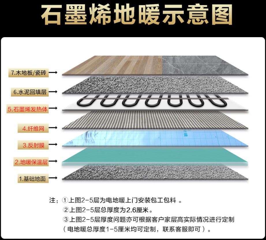 峨山彝族自治县 石墨烯电地暖公司哪家好？施工质量核心标准